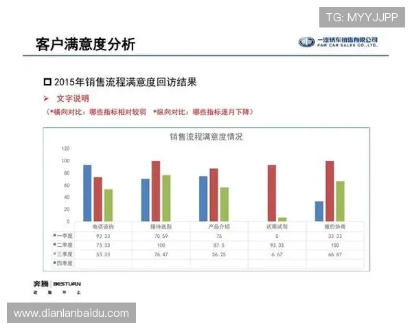 评测ag和记娱乐的客户服务质量与用户满意度调查报告 评测ag和记娱乐的客户服务质量与用户满意度调查报告