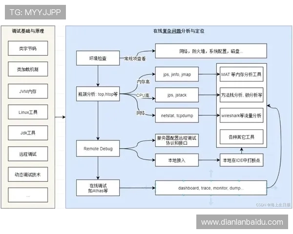 K88网站常见问题与解决方案，帮助玩家快速排查游戏中遇到的各种问题